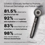 Covaso shower head product benefits infographic